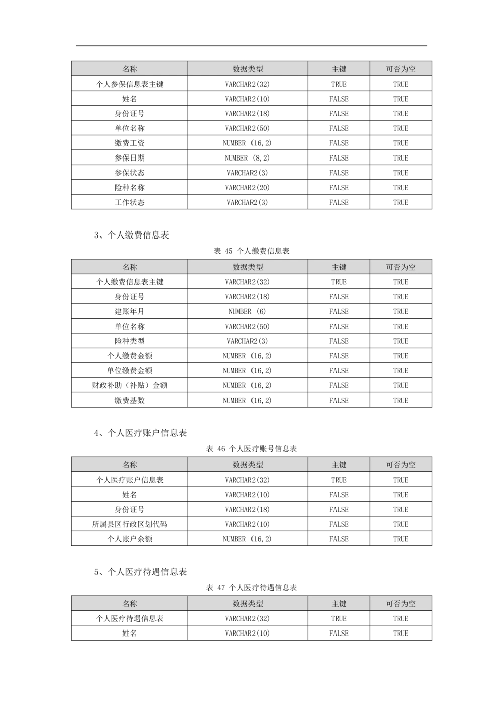 公共服务-需求规格说明书_436套软件开发需求文档_VD516-软件开发需求文档_10各类系统软件开发需求_更新内容