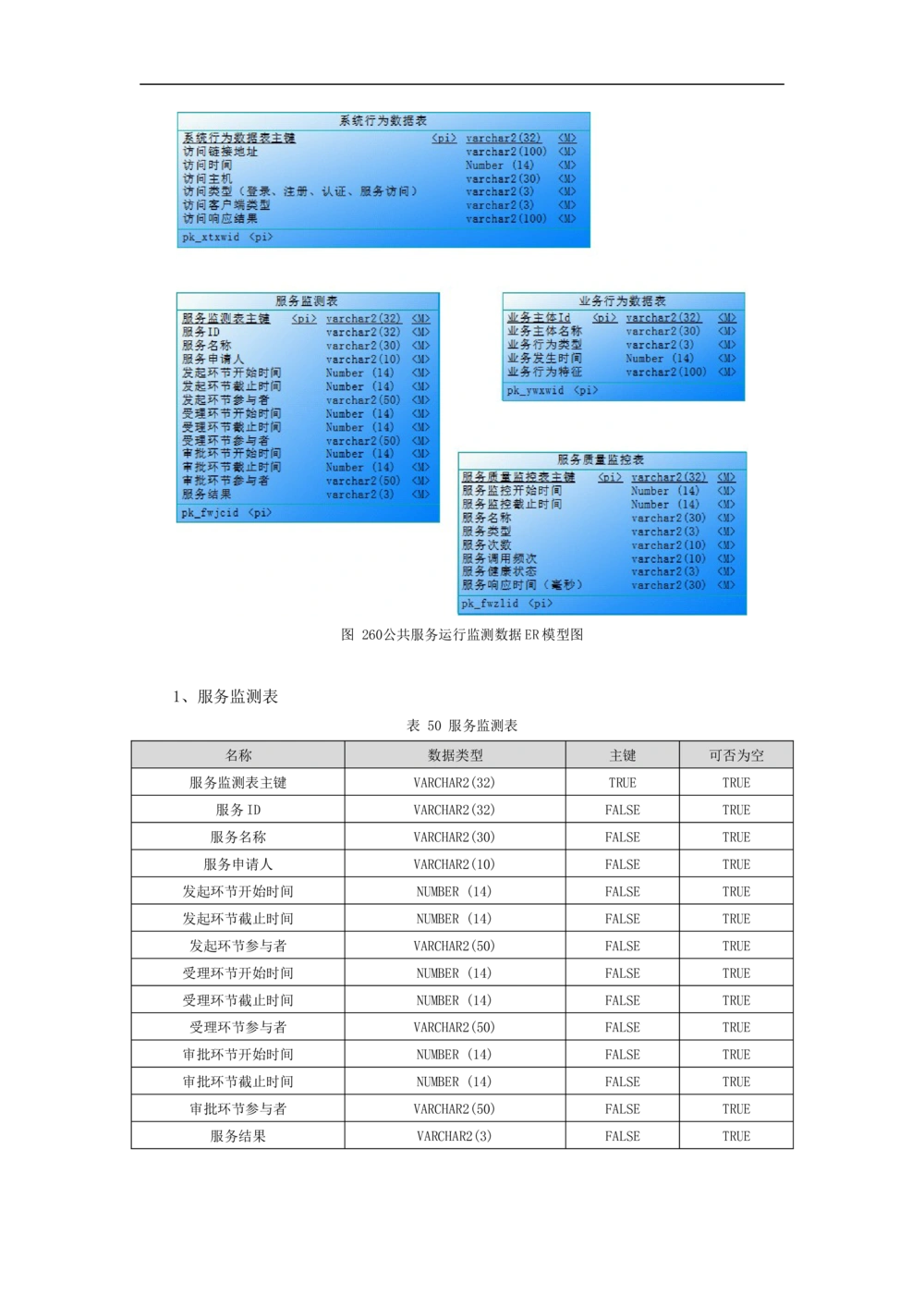 公共服务-需求规格说明书_436套软件开发需求文档_VD516-软件开发需求文档_10各类系统软件开发需求_更新内容