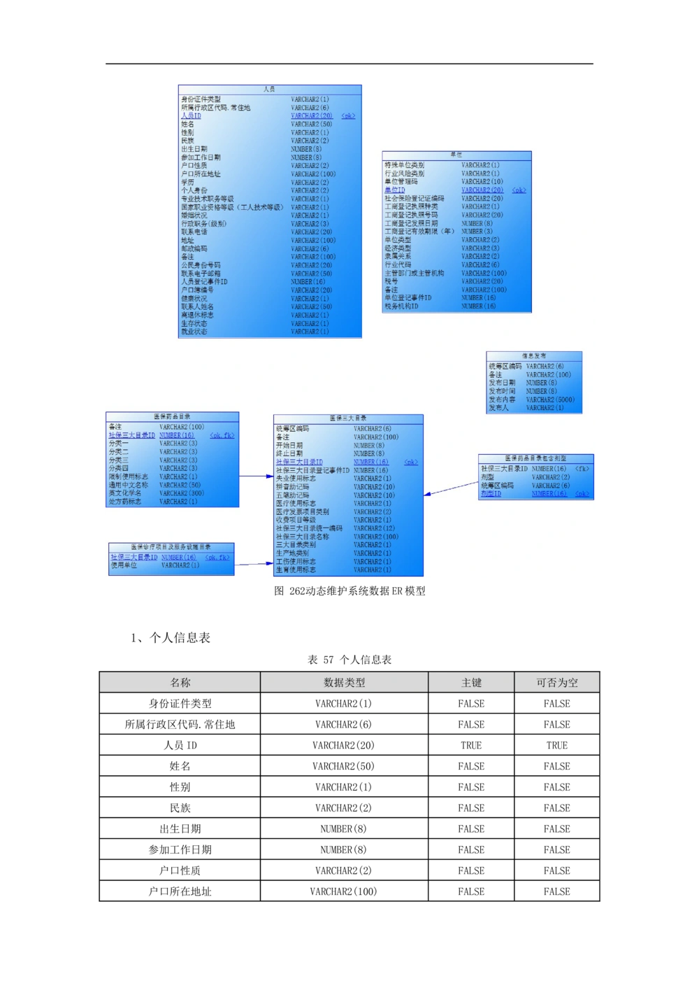 公共服务-需求规格说明书_436套软件开发需求文档_VD516-软件开发需求文档_10各类系统软件开发需求_更新内容