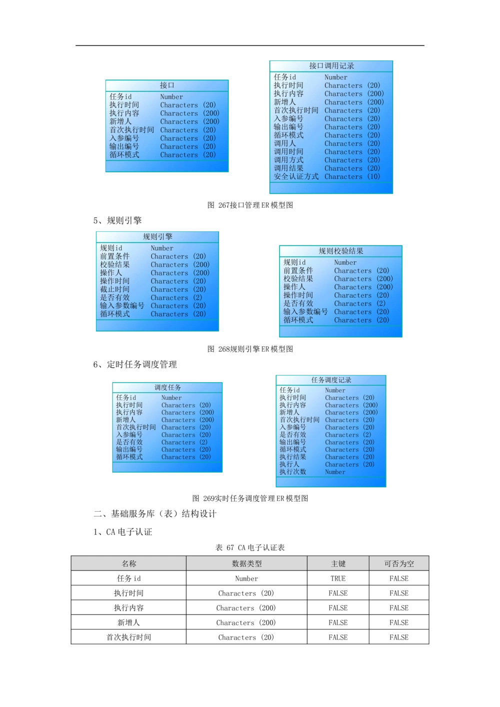 公共服务-需求规格说明书_436套软件开发需求文档_VD516-软件开发需求文档_10各类系统软件开发需求_更新内容