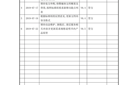 公共服务-需求规格说明书_436套软件开发需求文档_VD516-软件开发需求文档_10各类系统软件开发需求_更新内容