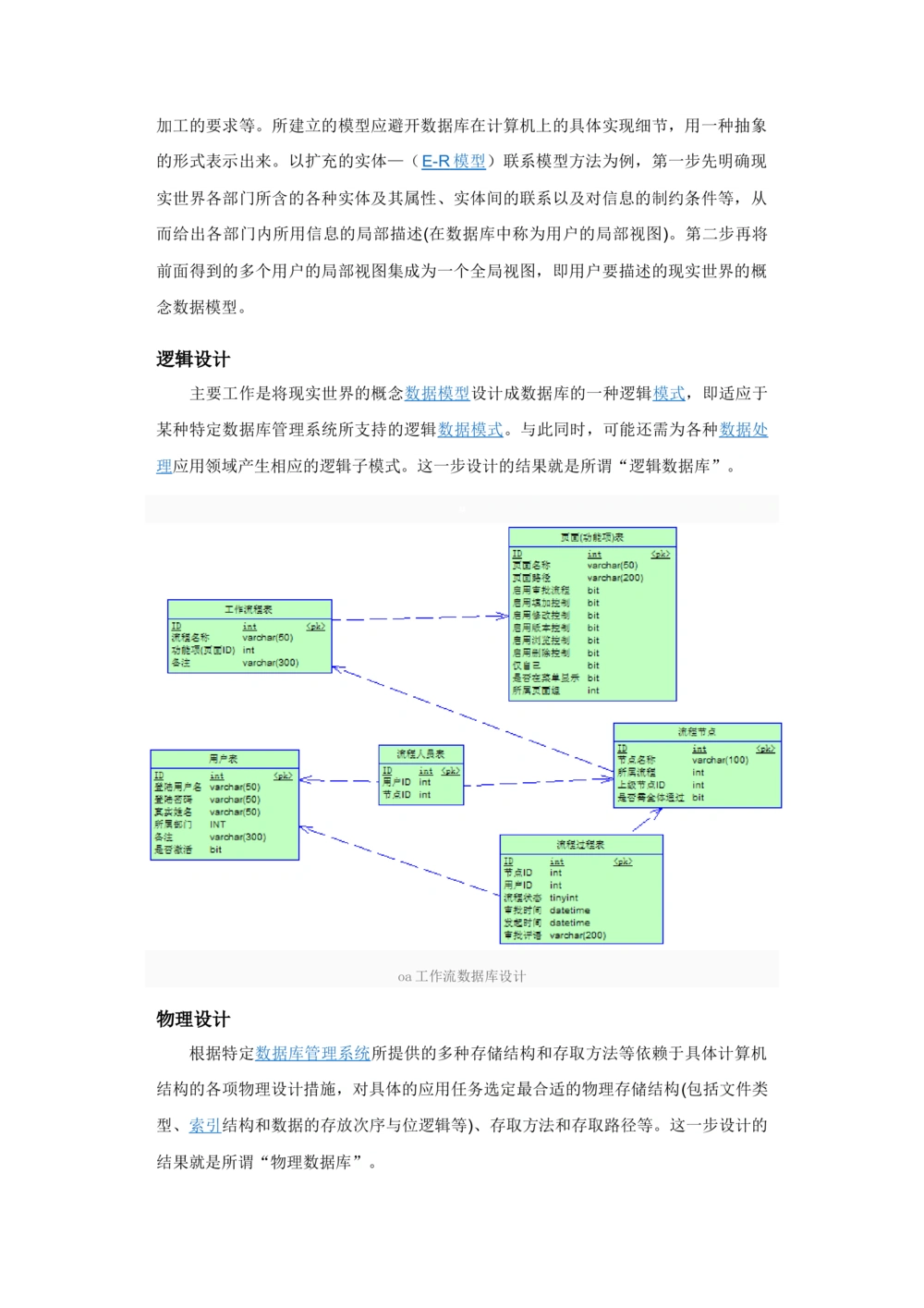 数据库的设计文档_436套软件开发需求文档_VD516-软件开发需求文档_06数据库设计文档（18份）