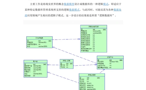 数据库的设计文档_436套软件开发需求文档_VD516-软件开发需求文档_06数据库设计文档（18份）