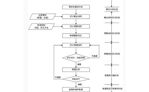 数据库的设计文档_436套软件开发需求文档_VD516-软件开发需求文档_06数据库设计文档（18份）