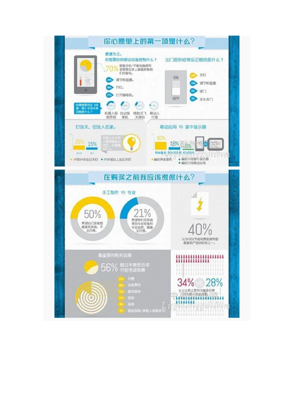 感应灯产品需求文档_436套软件开发需求文档_VD516-软件开发需求文档_10各类系统软件开发需求_更新内容_产品需求文档案例（73份）
