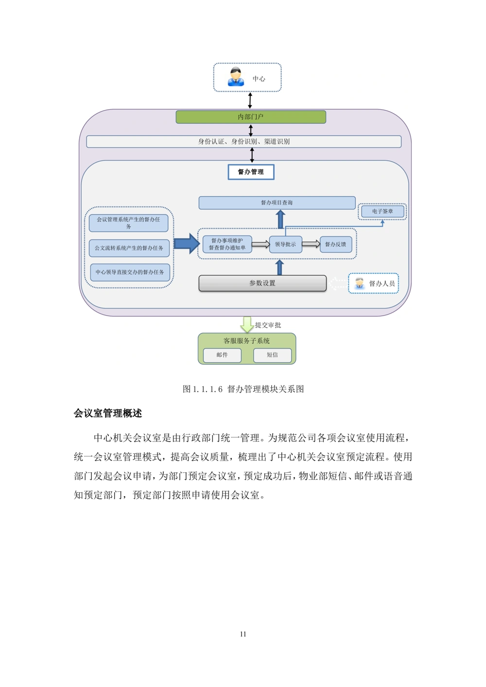 内管管理子系统-住房公积金协同办公管理模块用户需求规格说明书V2.2_436套软件开发需求文档_VD516-软件开发需求文档_10各类系统软件开发需求_更新内容