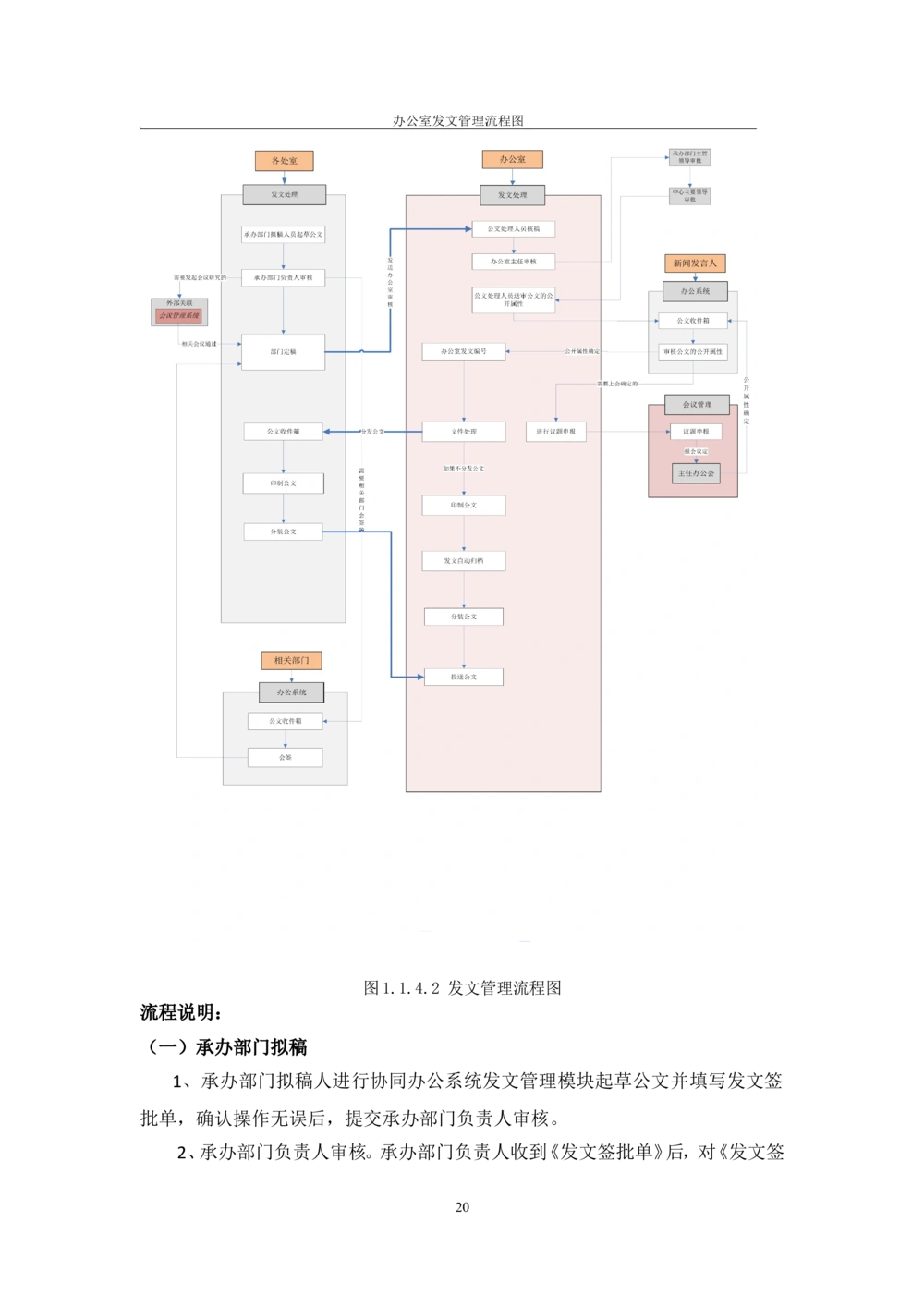 内管管理子系统-住房公积金协同办公管理模块用户需求规格说明书V2.2_436套软件开发需求文档_VD516-软件开发需求文档_10各类系统软件开发需求_更新内容