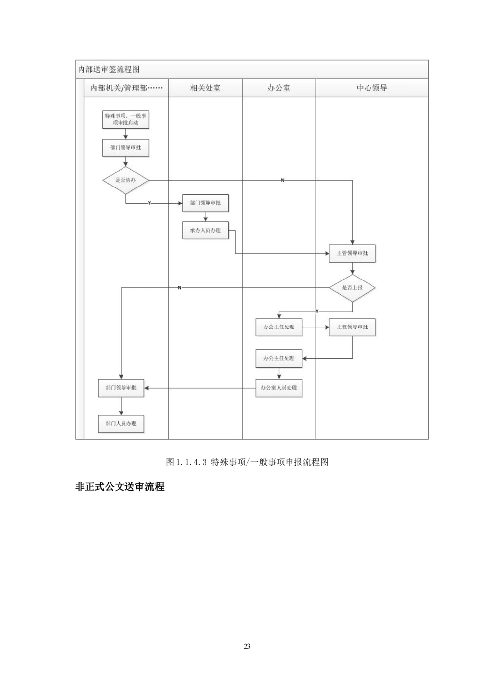 内管管理子系统-住房公积金协同办公管理模块用户需求规格说明书V2.2_436套软件开发需求文档_VD516-软件开发需求文档_10各类系统软件开发需求_更新内容