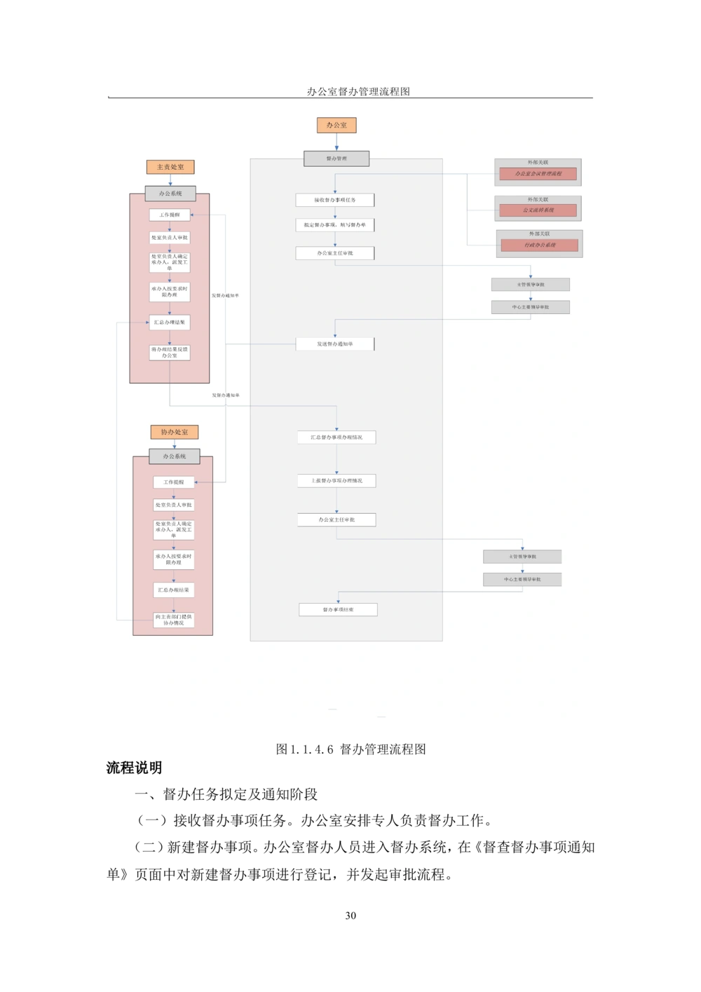 内管管理子系统-住房公积金协同办公管理模块用户需求规格说明书V2.2_436套软件开发需求文档_VD516-软件开发需求文档_10各类系统软件开发需求_更新内容