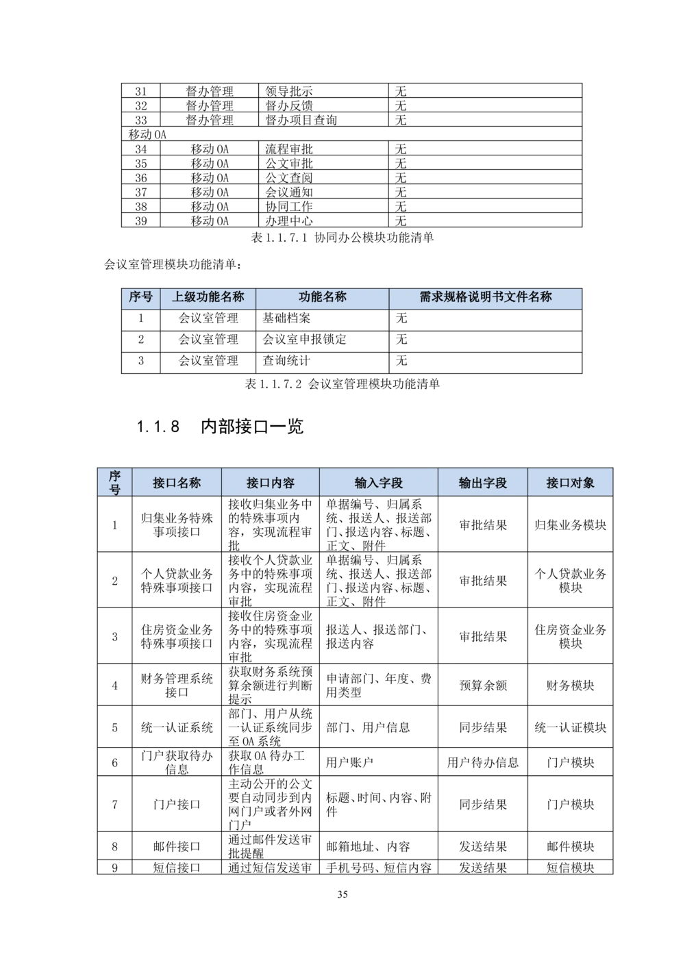 内管管理子系统-住房公积金协同办公管理模块用户需求规格说明书V2.2_436套软件开发需求文档_VD516-软件开发需求文档_10各类系统软件开发需求_更新内容