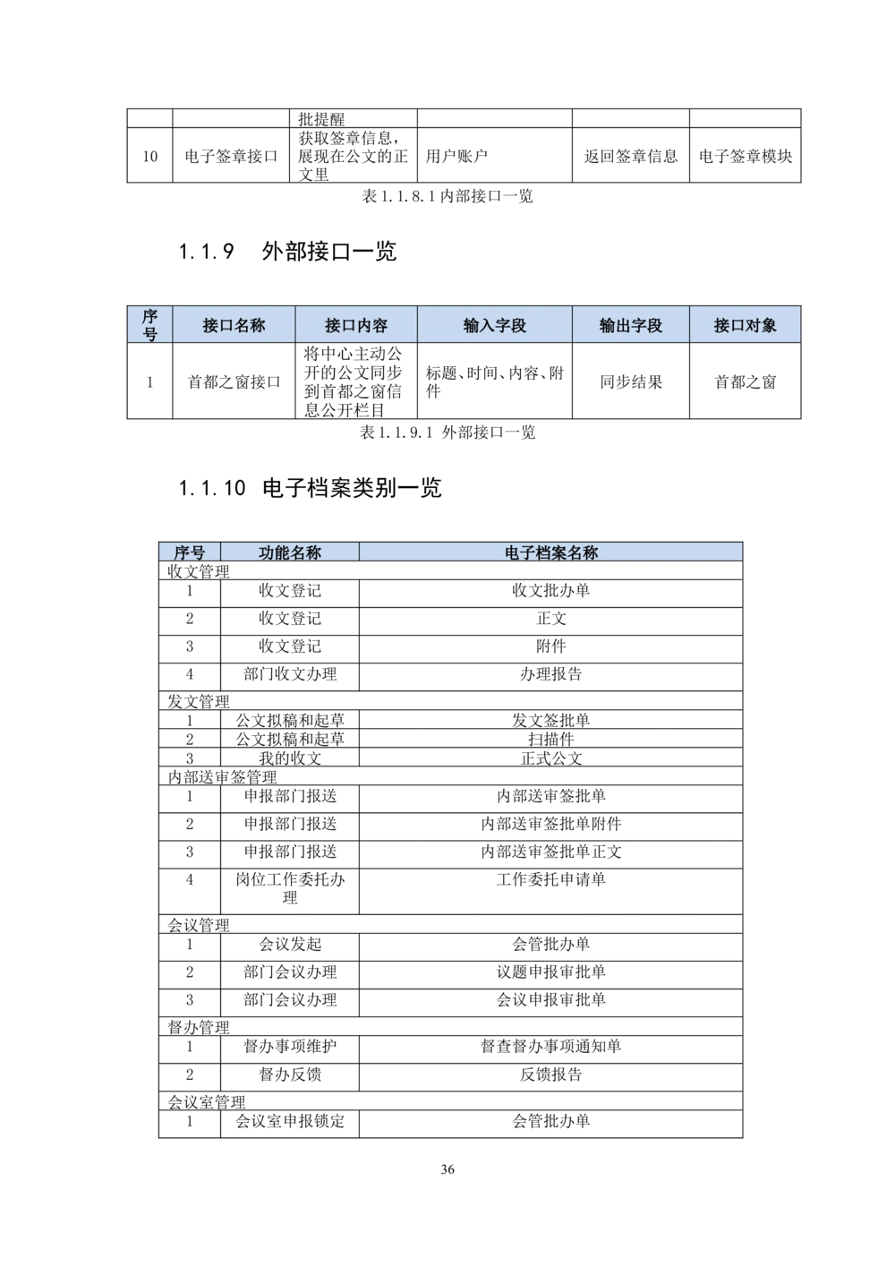 内管管理子系统-住房公积金协同办公管理模块用户需求规格说明书V2.2_436套软件开发需求文档_VD516-软件开发需求文档_10各类系统软件开发需求_更新内容