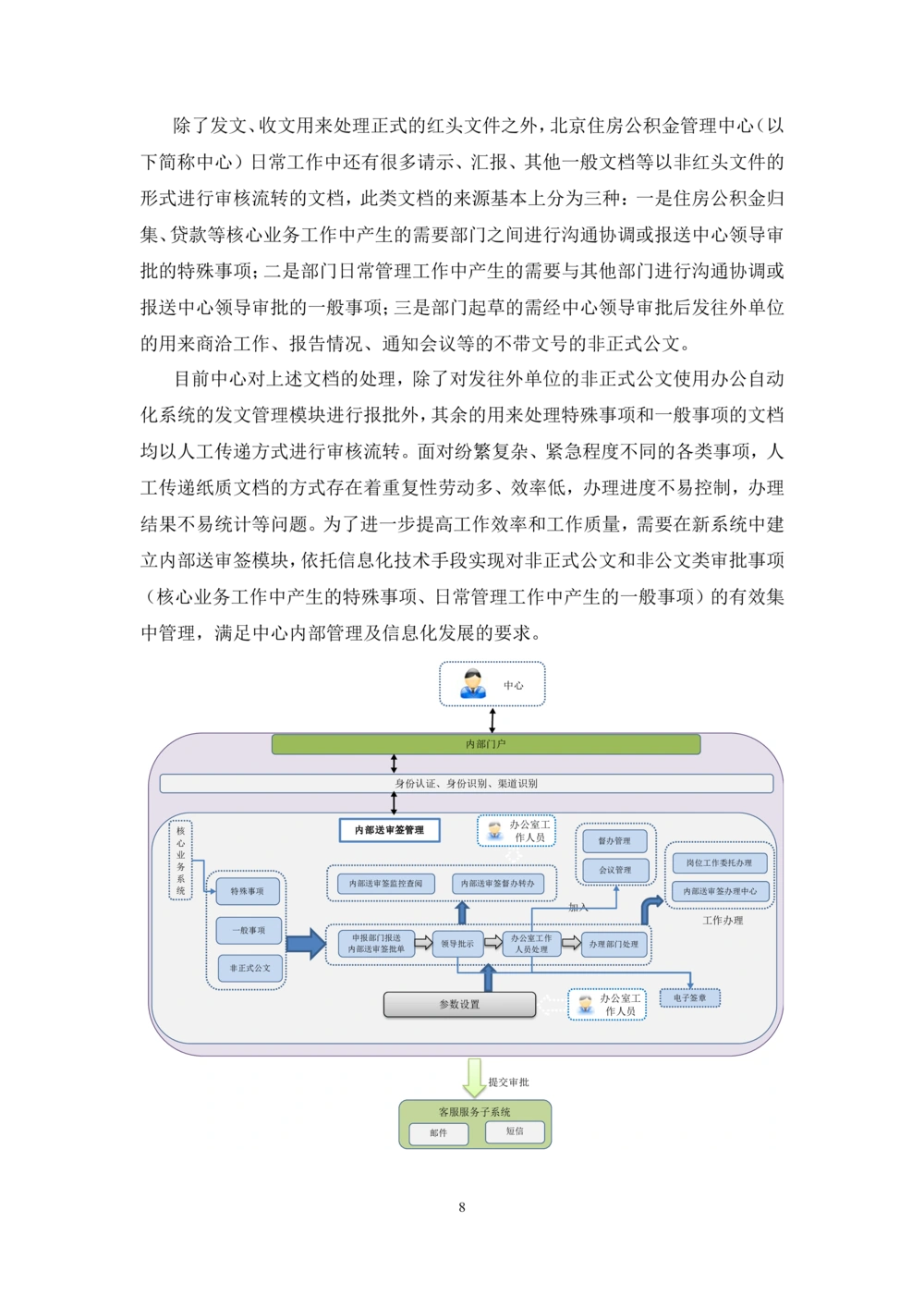 内管管理子系统-住房公积金协同办公管理模块用户需求规格说明书V2.2_436套软件开发需求文档_VD516-软件开发需求文档_10各类系统软件开发需求_更新内容