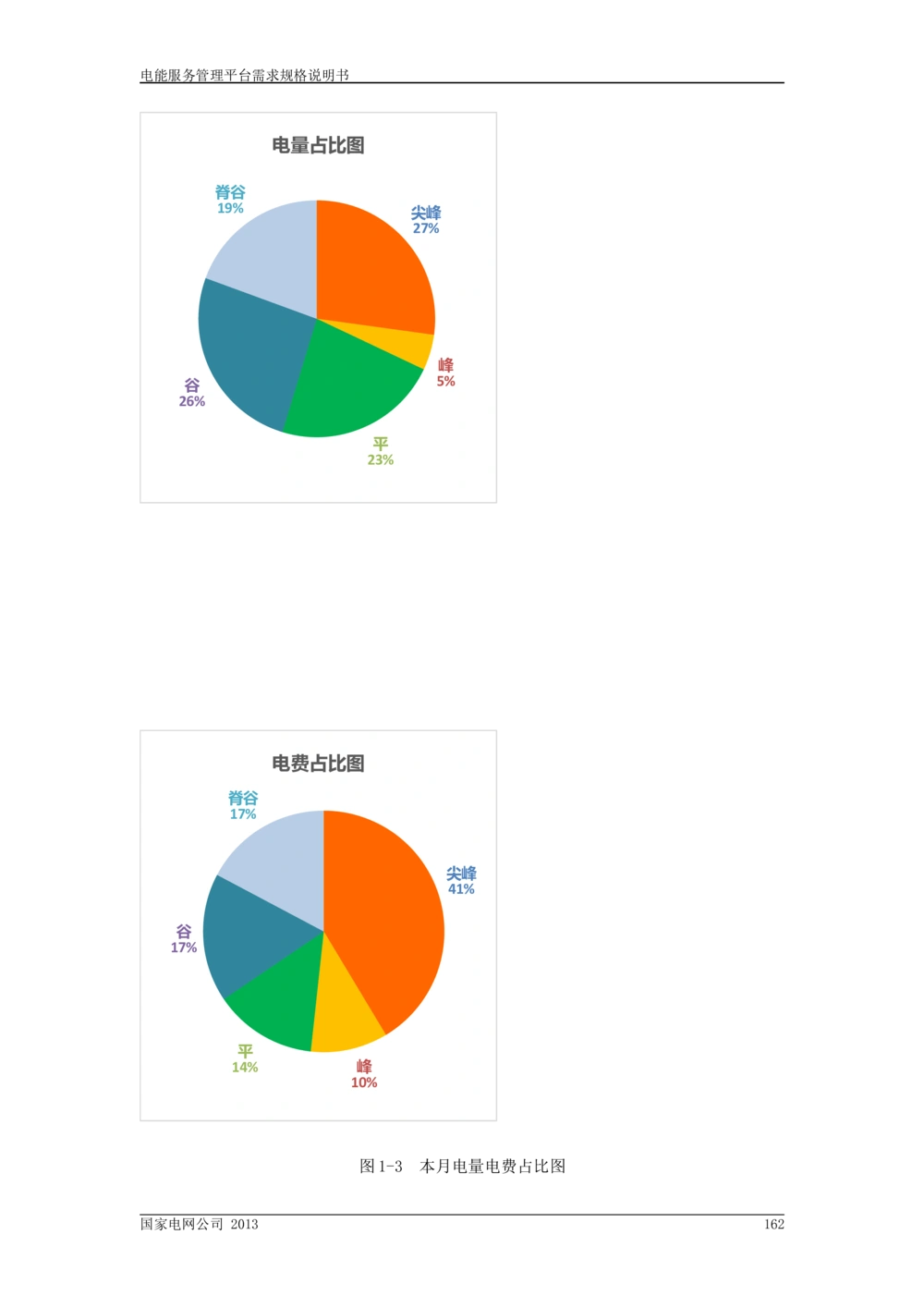 电能服务管理平台需求规格说明书_436套软件开发需求文档_VD516-软件开发需求文档_10各类系统软件开发需求