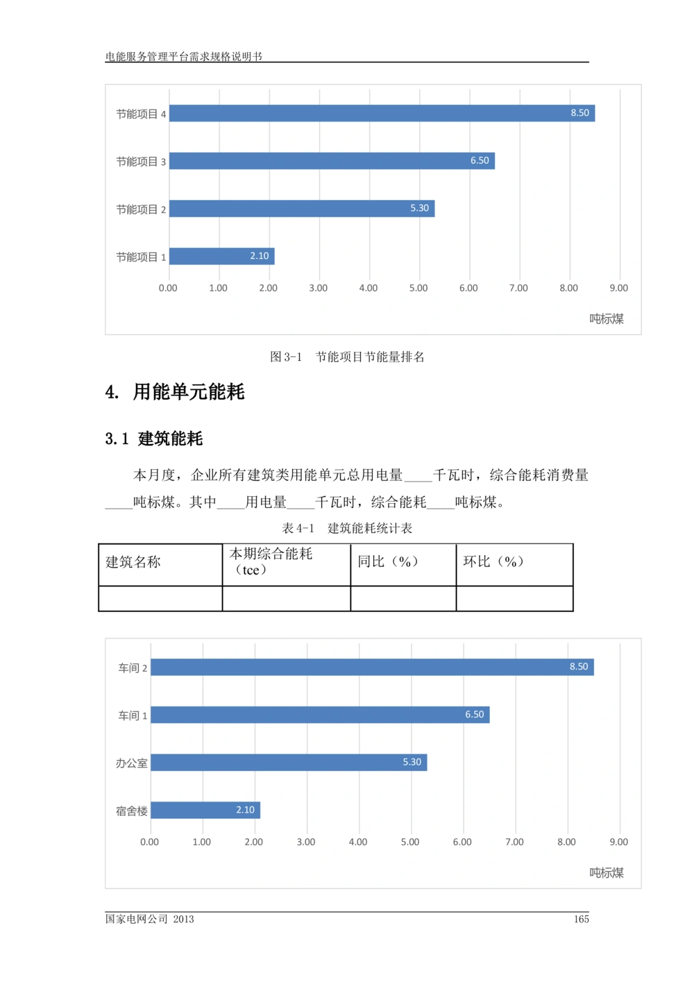 电能服务管理平台需求规格说明书_436套软件开发需求文档_VD516-软件开发需求文档_10各类系统软件开发需求