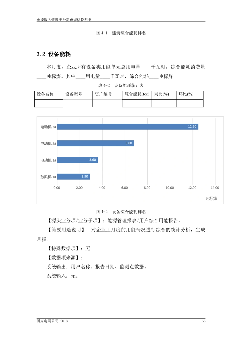 电能服务管理平台需求规格说明书_436套软件开发需求文档_VD516-软件开发需求文档_10各类系统软件开发需求
