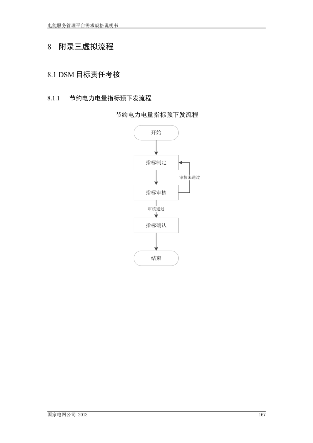 电能服务管理平台需求规格说明书_436套软件开发需求文档_VD516-软件开发需求文档_10各类系统软件开发需求