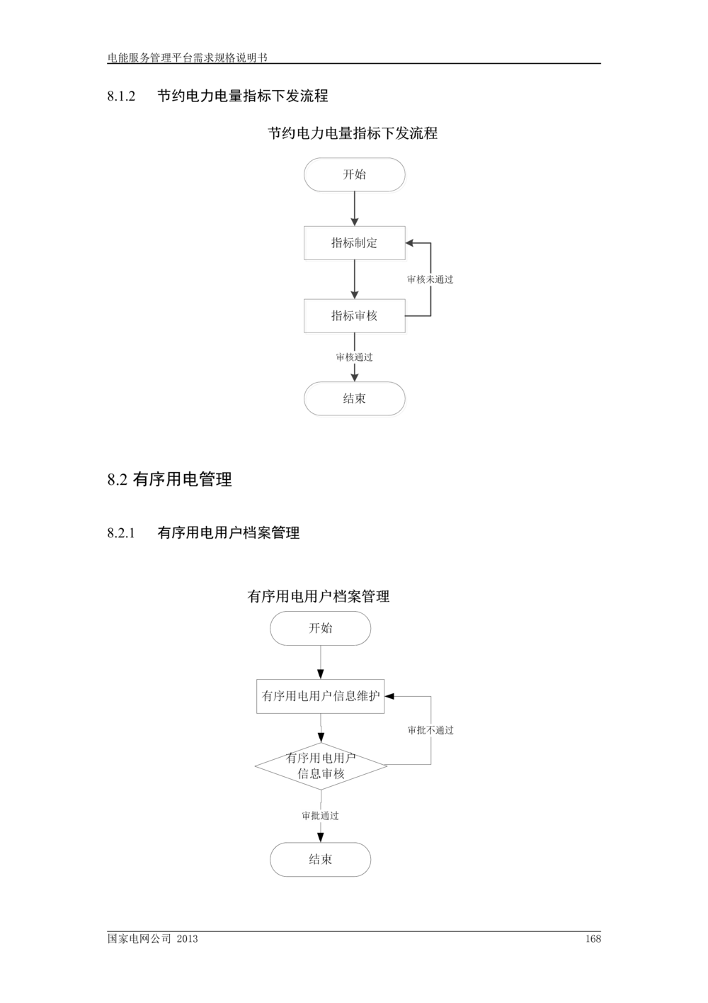 电能服务管理平台需求规格说明书_436套软件开发需求文档_VD516-软件开发需求文档_10各类系统软件开发需求