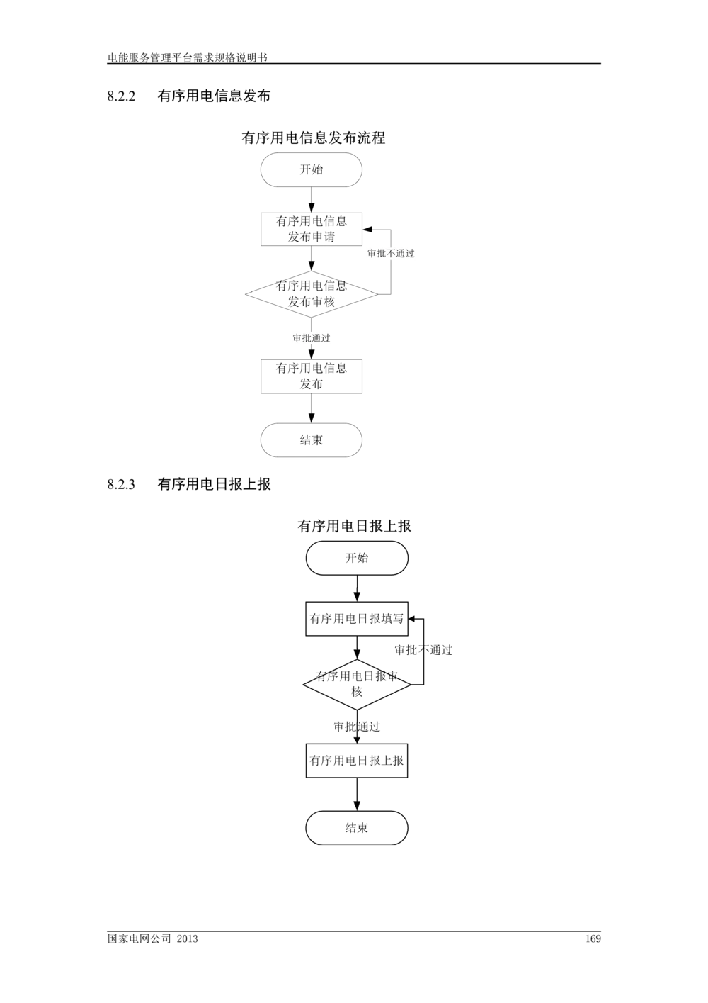 电能服务管理平台需求规格说明书_436套软件开发需求文档_VD516-软件开发需求文档_10各类系统软件开发需求