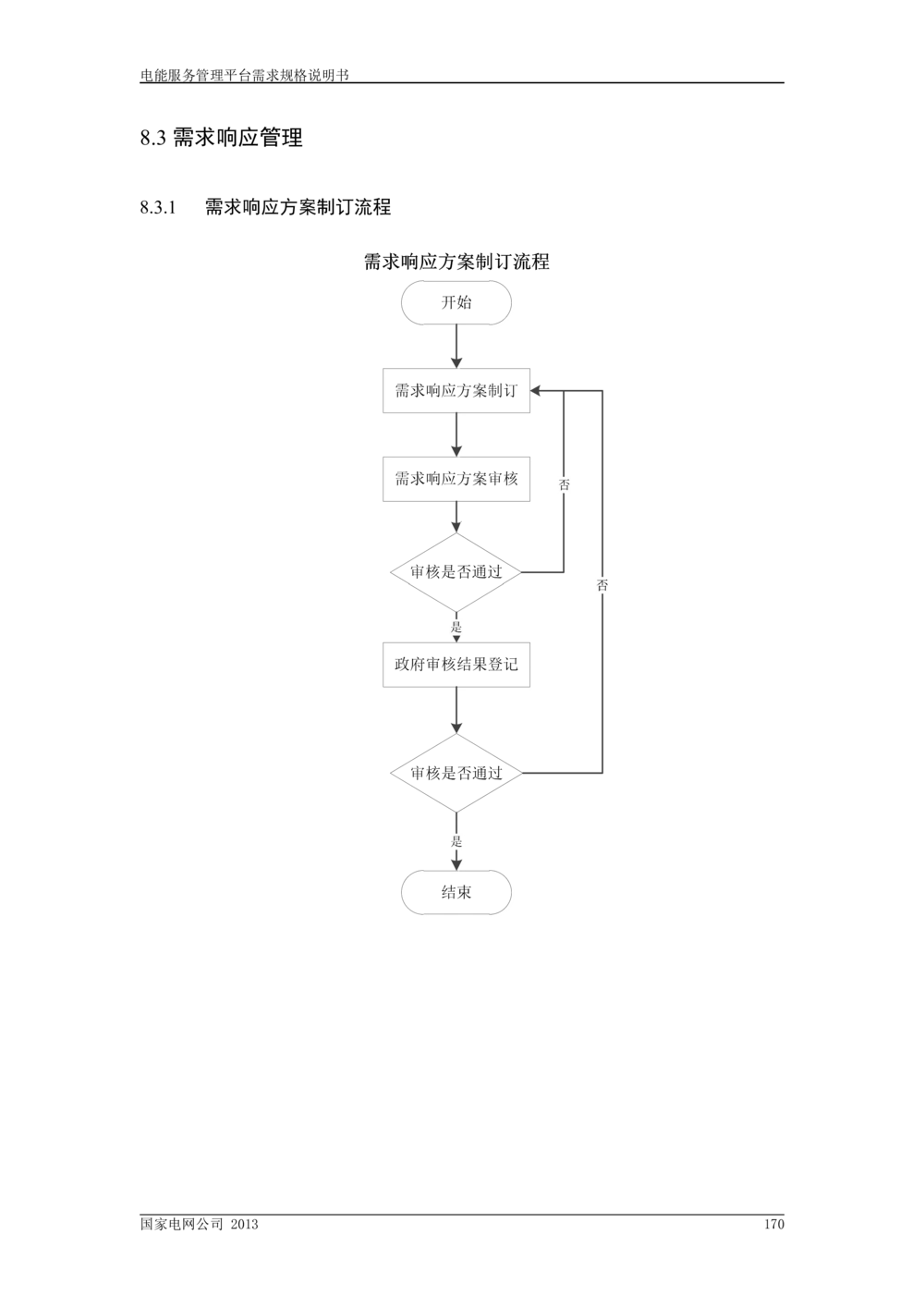 电能服务管理平台需求规格说明书_436套软件开发需求文档_VD516-软件开发需求文档_10各类系统软件开发需求