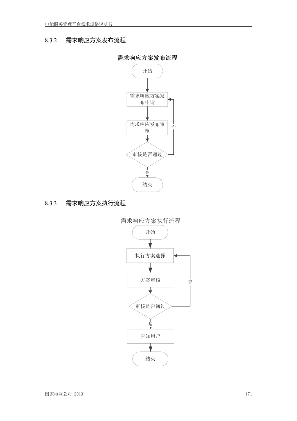 电能服务管理平台需求规格说明书_436套软件开发需求文档_VD516-软件开发需求文档_10各类系统软件开发需求