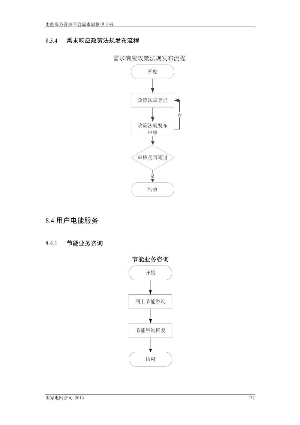 电能服务管理平台需求规格说明书_436套软件开发需求文档_VD516-软件开发需求文档_10各类系统软件开发需求