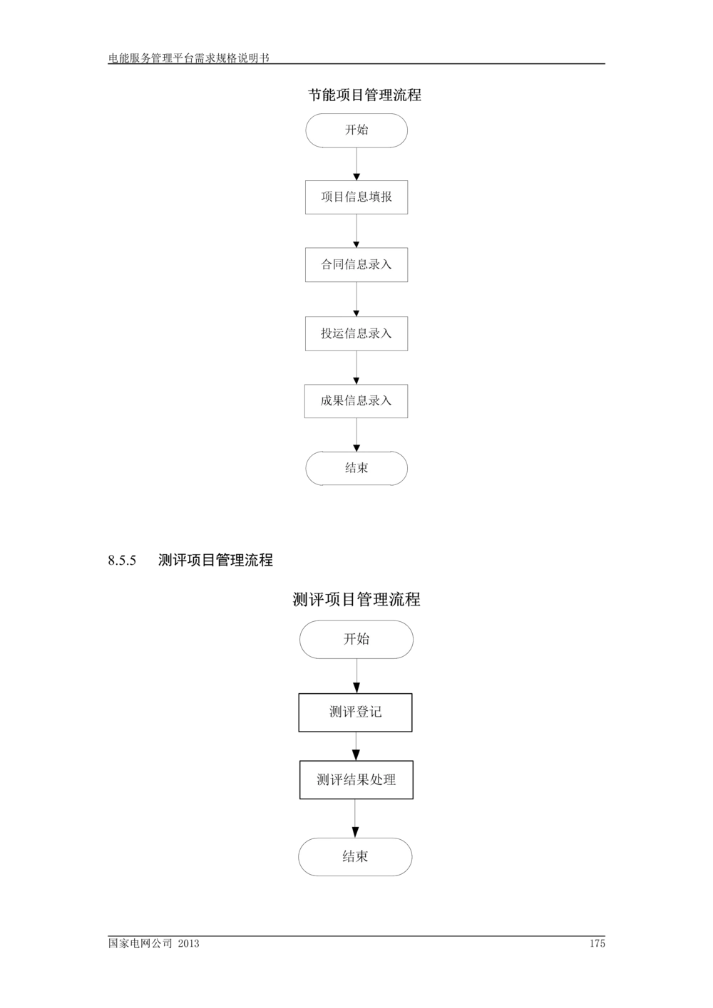 电能服务管理平台需求规格说明书_436套软件开发需求文档_VD516-软件开发需求文档_10各类系统软件开发需求