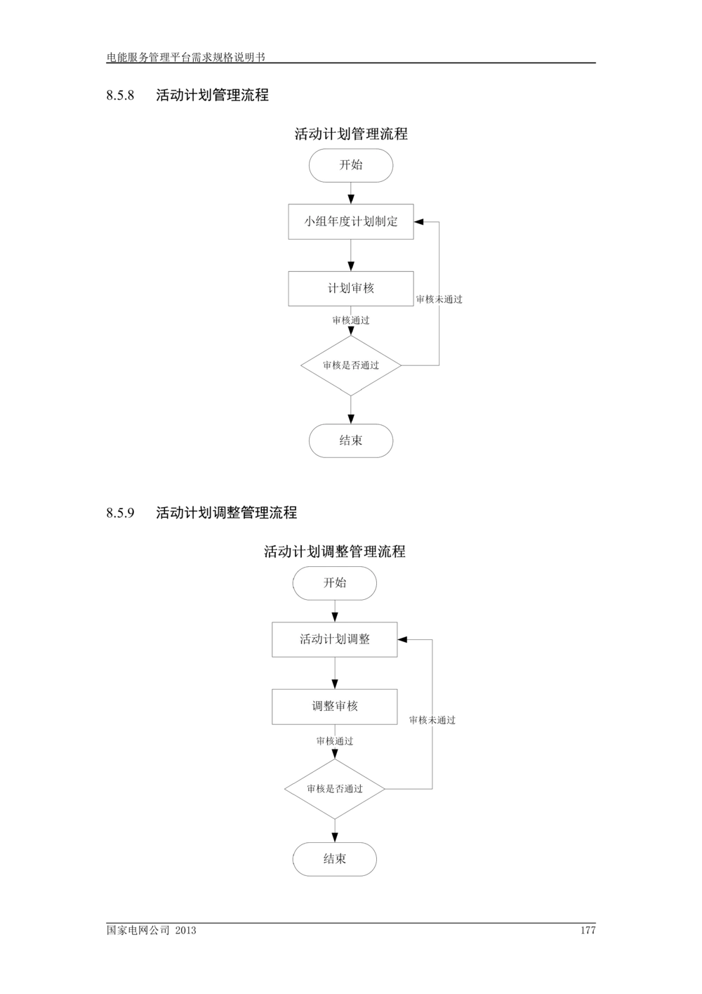 电能服务管理平台需求规格说明书_436套软件开发需求文档_VD516-软件开发需求文档_10各类系统软件开发需求