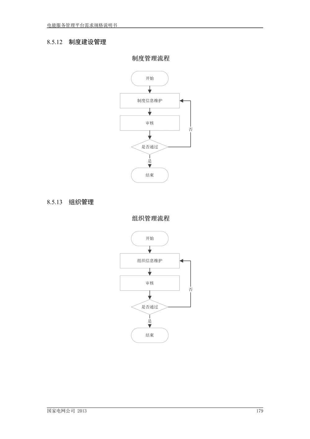 电能服务管理平台需求规格说明书_436套软件开发需求文档_VD516-软件开发需求文档_10各类系统软件开发需求