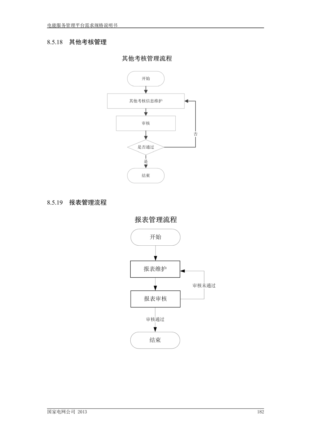 电能服务管理平台需求规格说明书_436套软件开发需求文档_VD516-软件开发需求文档_10各类系统软件开发需求