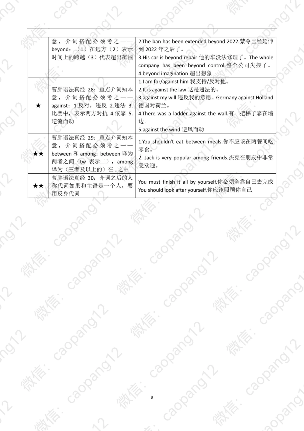 九五语法真经讲义_2025曹胖学位英语（全国通用）_赠送：九五语法真经升阶总结_语法