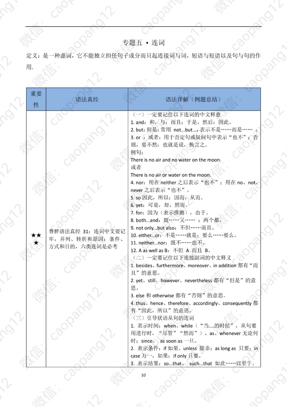 九五语法真经讲义_2025曹胖学位英语（全国通用）_赠送：九五语法真经升阶总结_语法