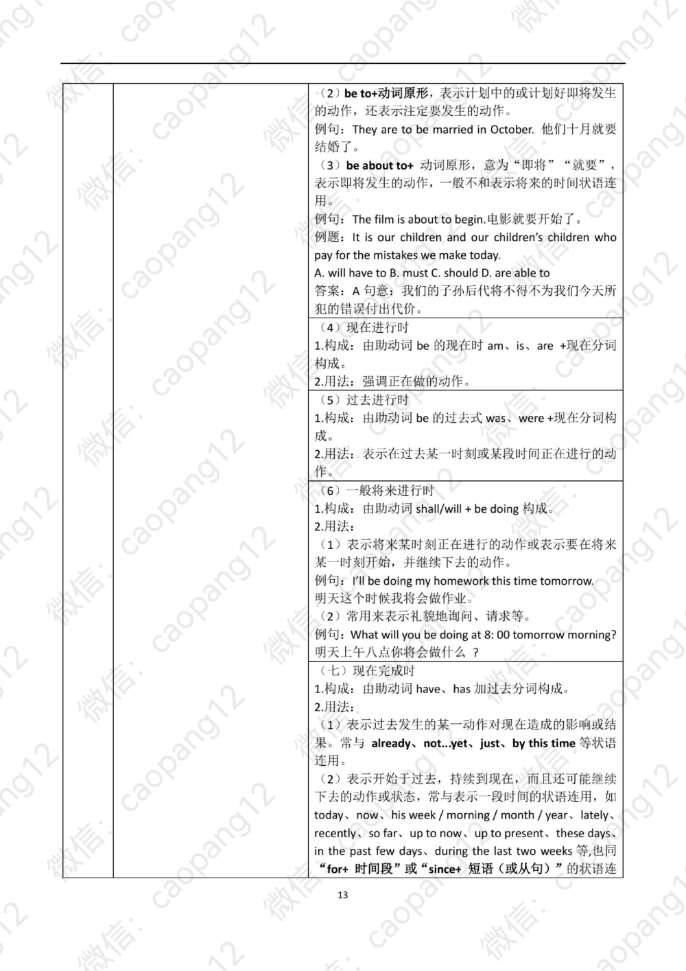 九五语法真经讲义_2025曹胖学位英语（全国通用）_赠送：九五语法真经升阶总结_语法