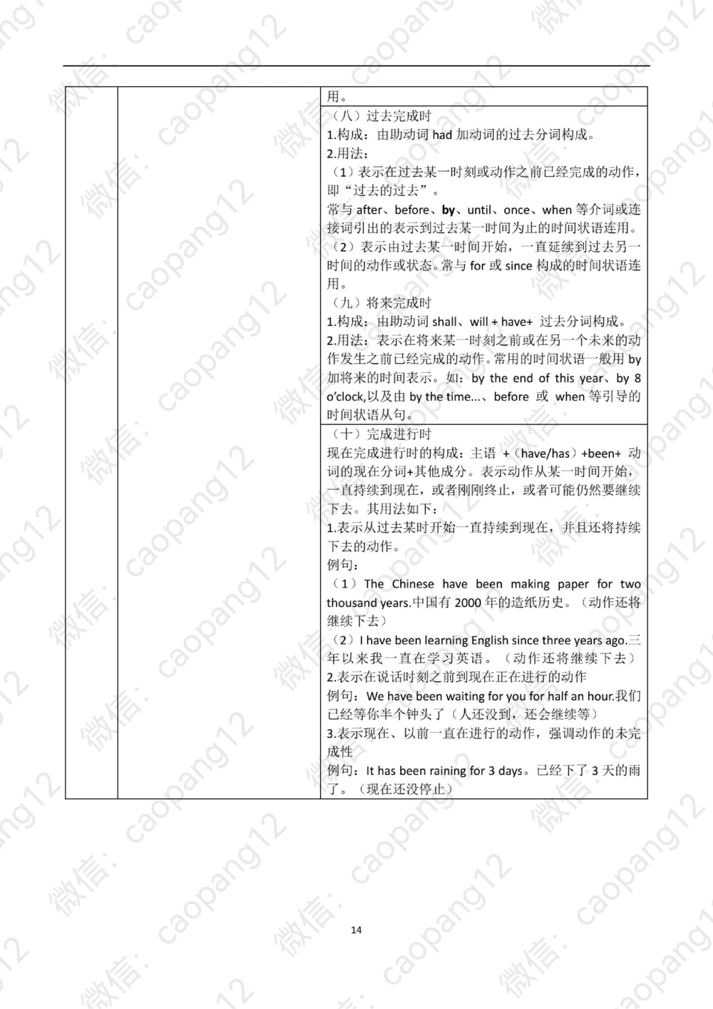 九五语法真经讲义_2025曹胖学位英语（全国通用）_赠送：九五语法真经升阶总结_语法