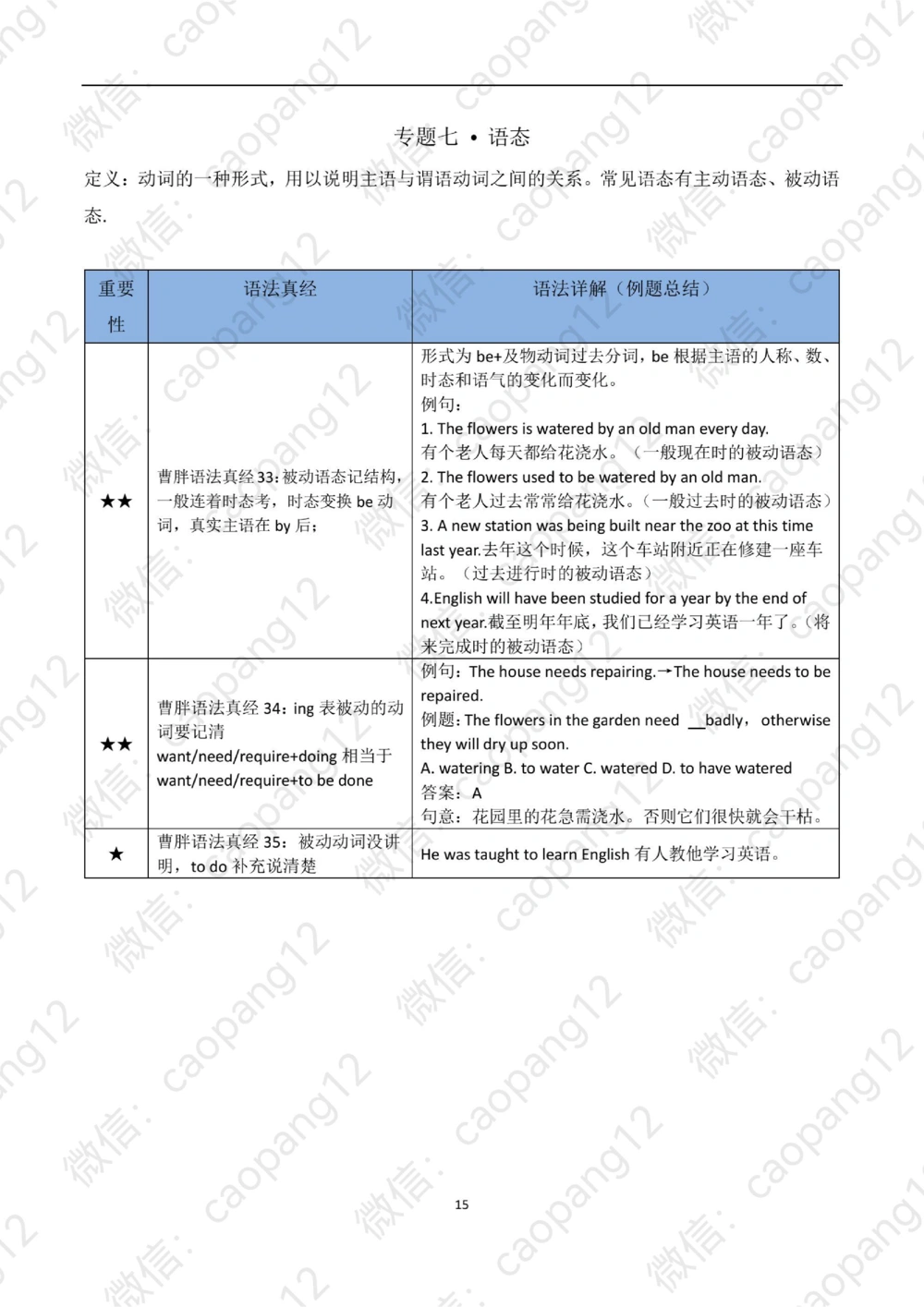 九五语法真经讲义_2025曹胖学位英语（全国通用）_赠送：九五语法真经升阶总结_语法