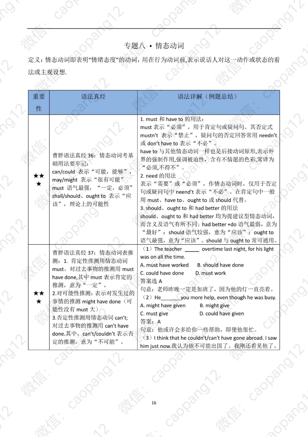九五语法真经讲义_2025曹胖学位英语（全国通用）_赠送：九五语法真经升阶总结_语法