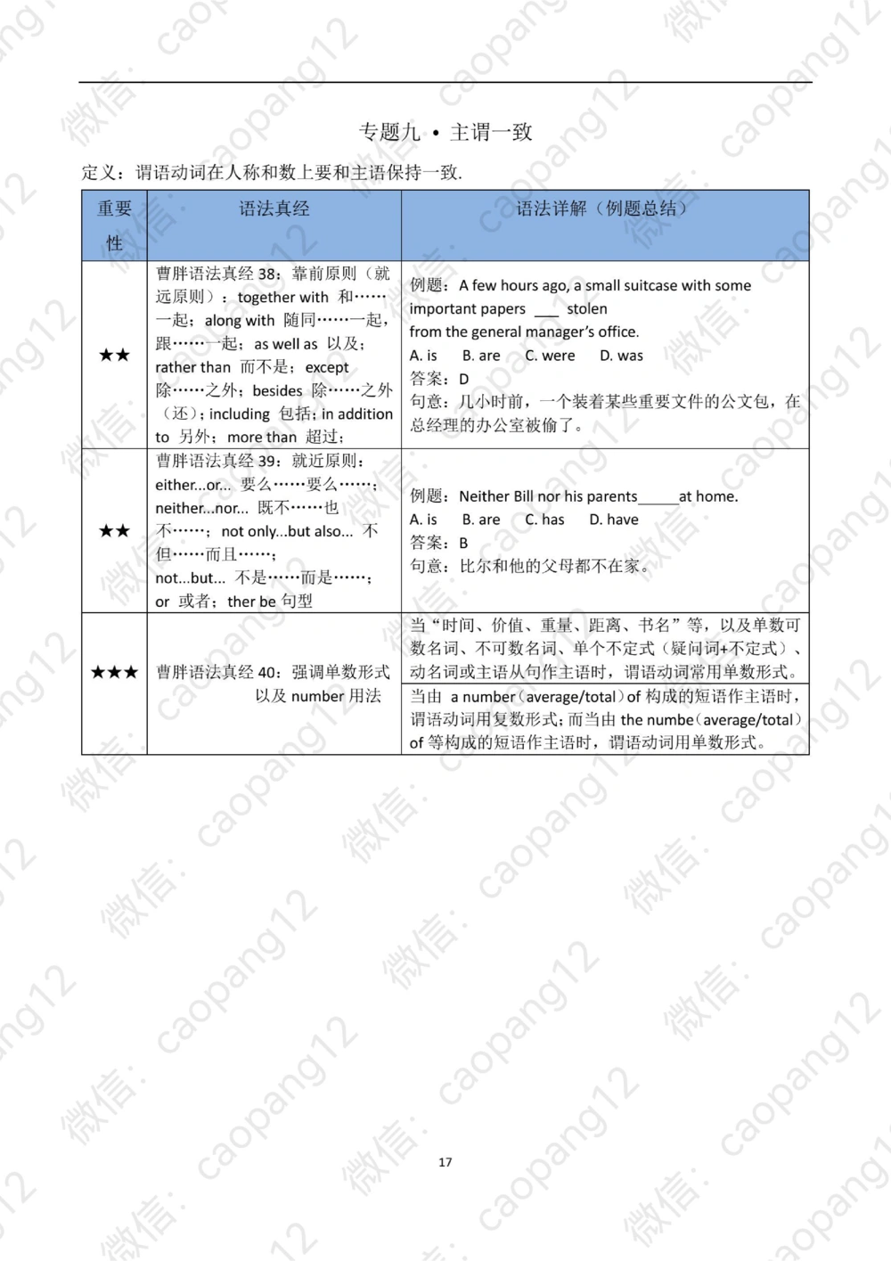九五语法真经讲义_2025曹胖学位英语（全国通用）_赠送：九五语法真经升阶总结_语法