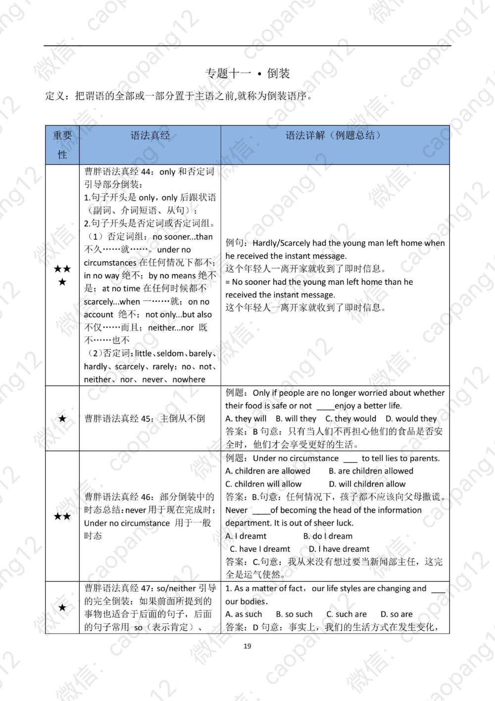 九五语法真经讲义_2025曹胖学位英语（全国通用）_赠送：九五语法真经升阶总结_语法