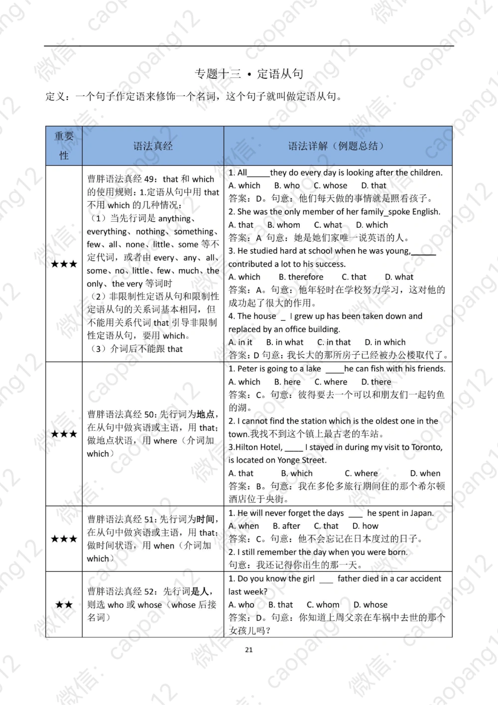 九五语法真经讲义_2025曹胖学位英语（全国通用）_赠送：九五语法真经升阶总结_语法