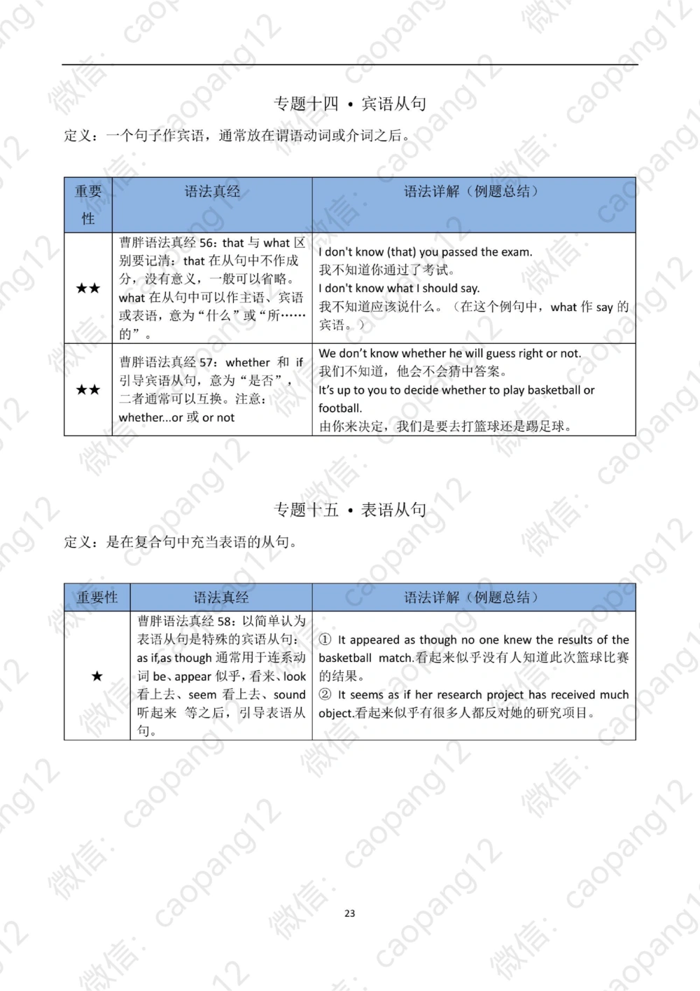 九五语法真经讲义_2025曹胖学位英语（全国通用）_赠送：九五语法真经升阶总结_语法