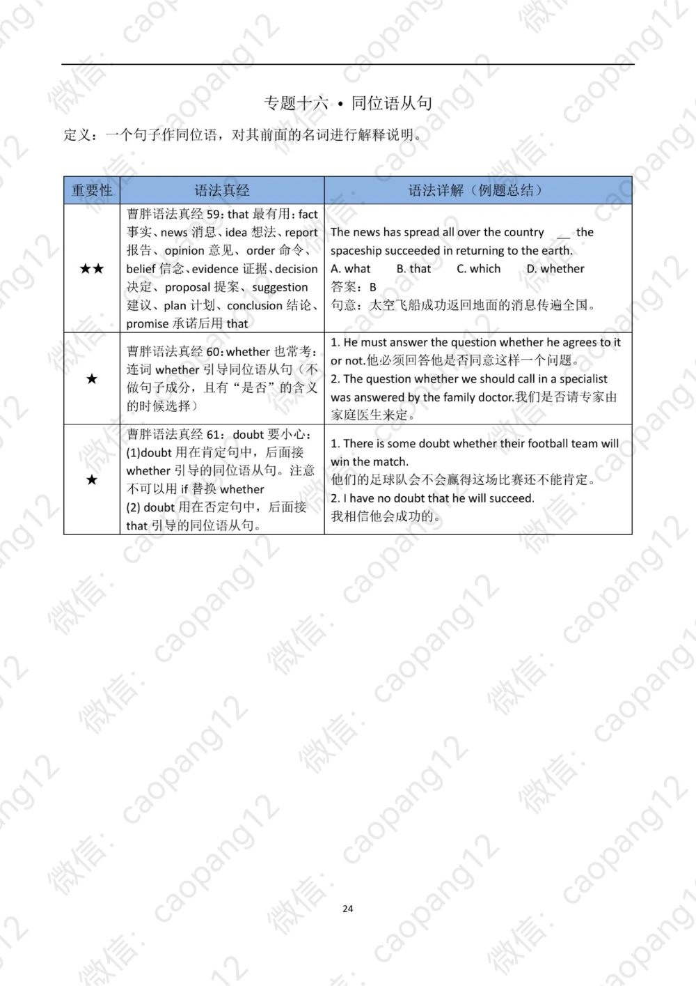 九五语法真经讲义_2025曹胖学位英语（全国通用）_赠送：九五语法真经升阶总结_语法