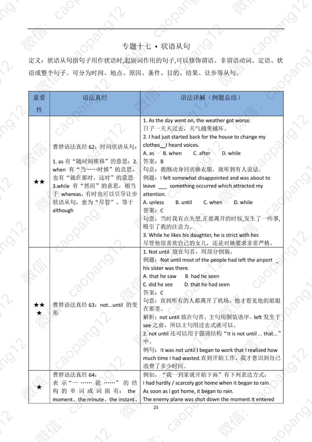 九五语法真经讲义_2025曹胖学位英语（全国通用）_赠送：九五语法真经升阶总结_语法