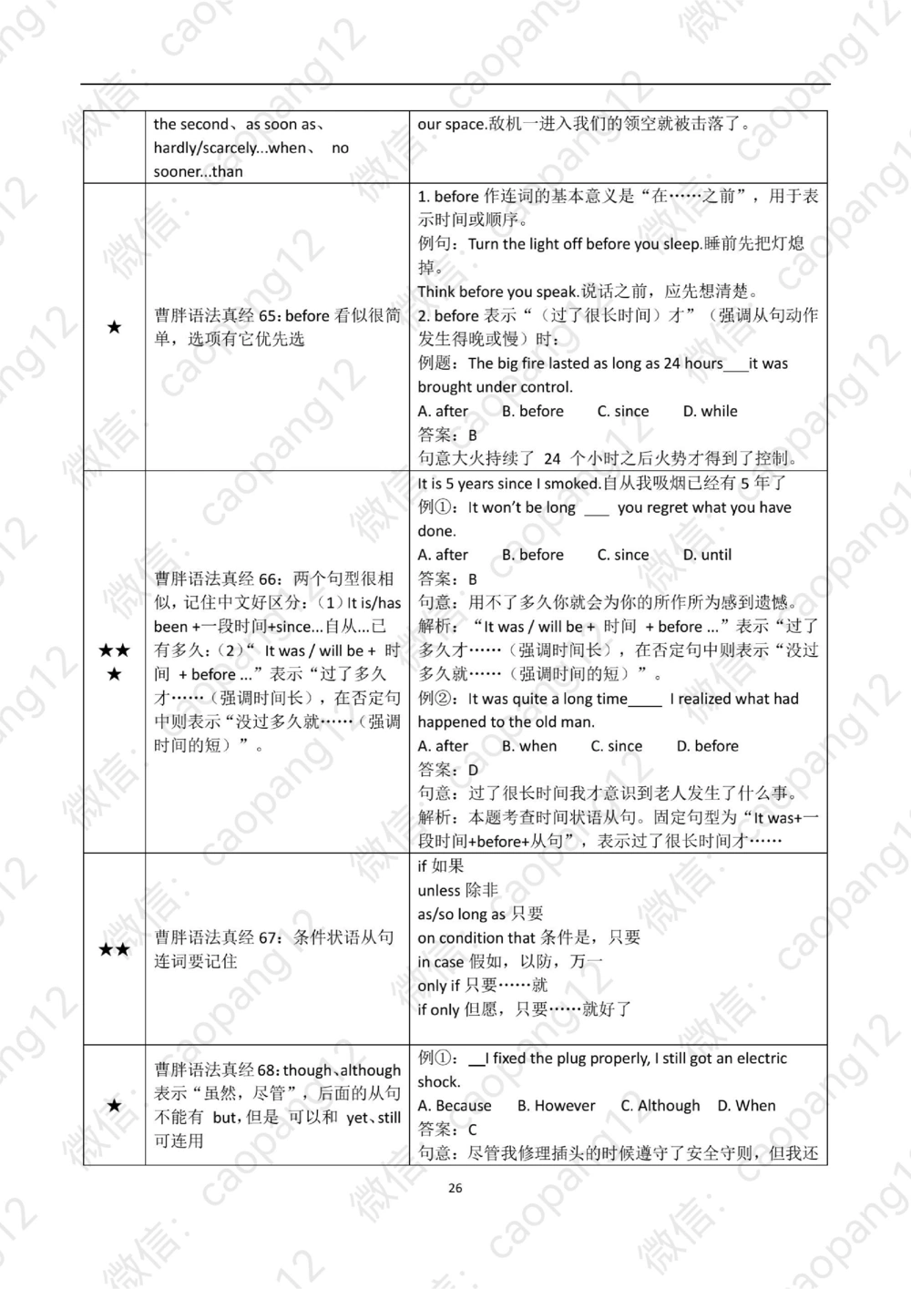 九五语法真经讲义_2025曹胖学位英语（全国通用）_赠送：九五语法真经升阶总结_语法