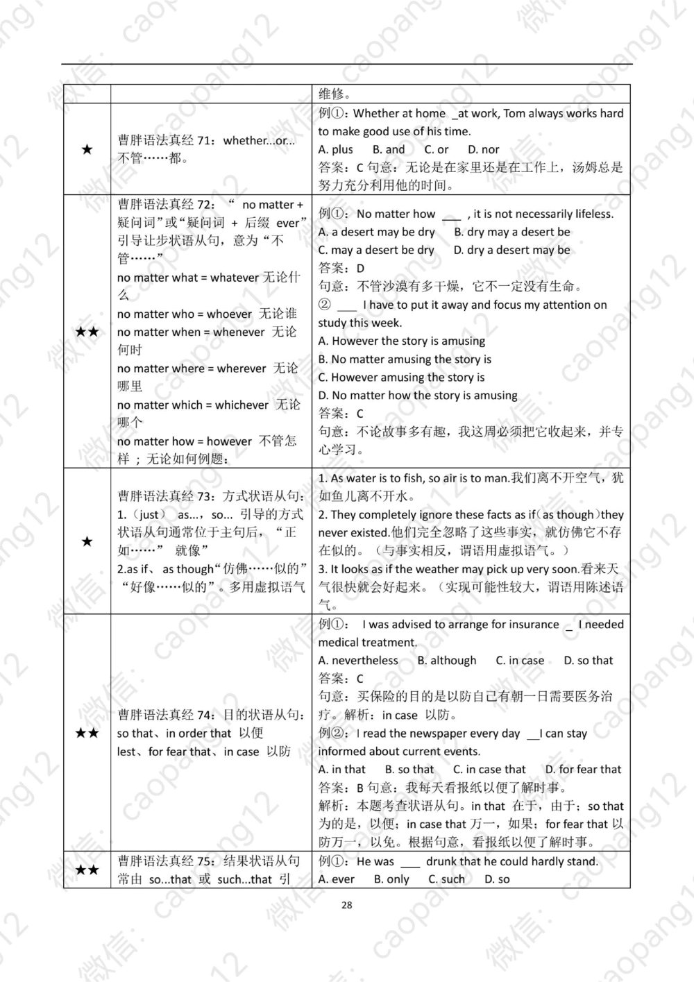 九五语法真经讲义_2025曹胖学位英语（全国通用）_赠送：九五语法真经升阶总结_语法