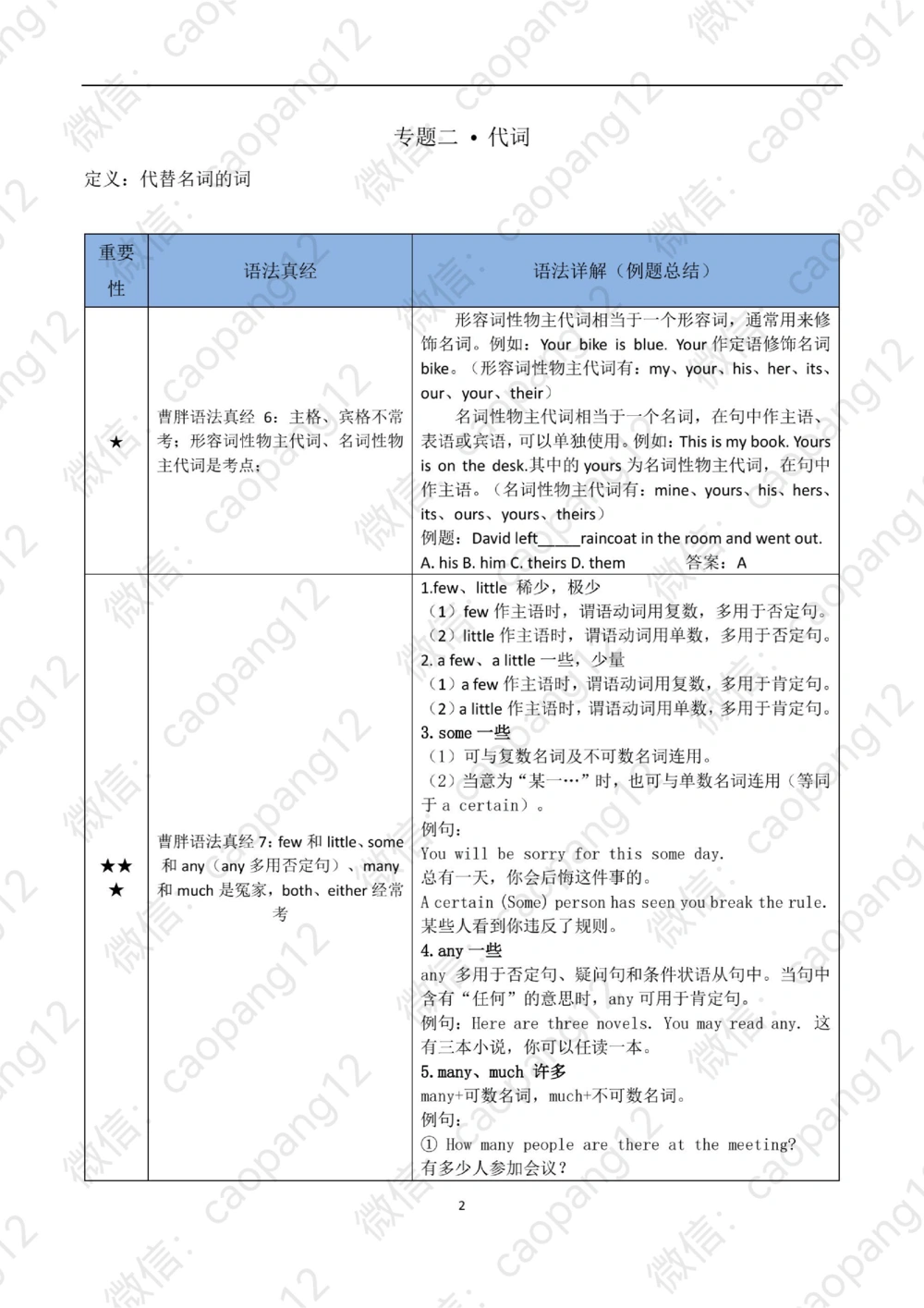 九五语法真经讲义_2025曹胖学位英语（全国通用）_赠送：九五语法真经升阶总结_语法
