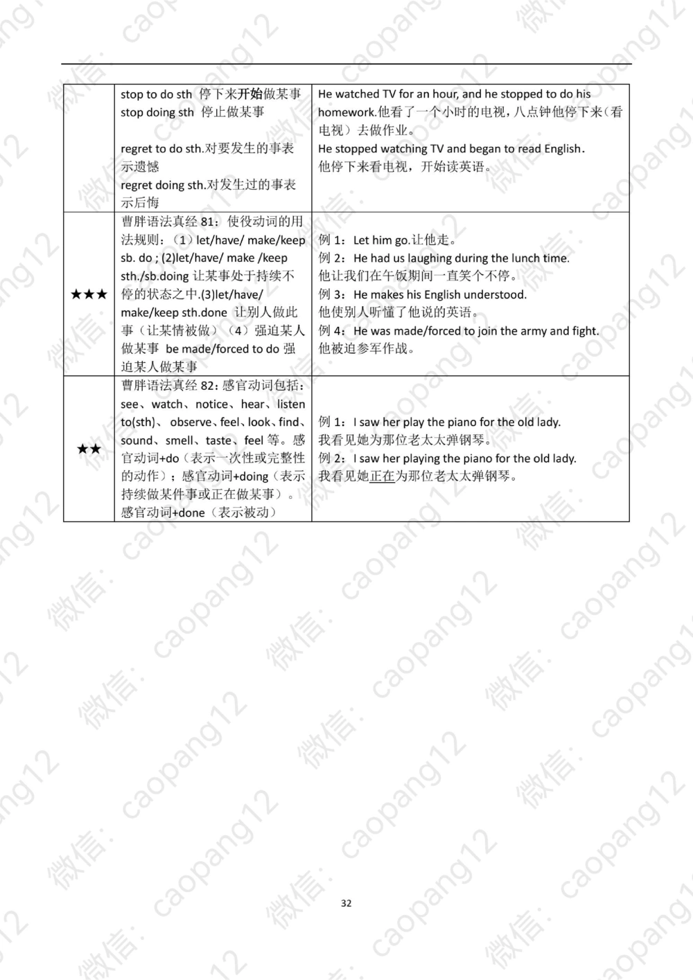 九五语法真经讲义_2025曹胖学位英语（全国通用）_赠送：九五语法真经升阶总结_语法