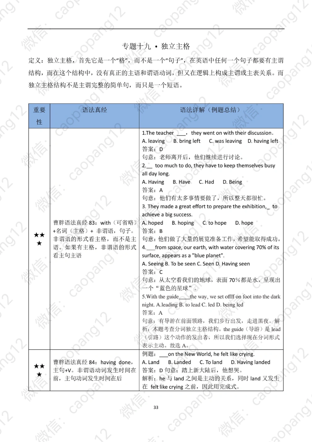 九五语法真经讲义_2025曹胖学位英语（全国通用）_赠送：九五语法真经升阶总结_语法