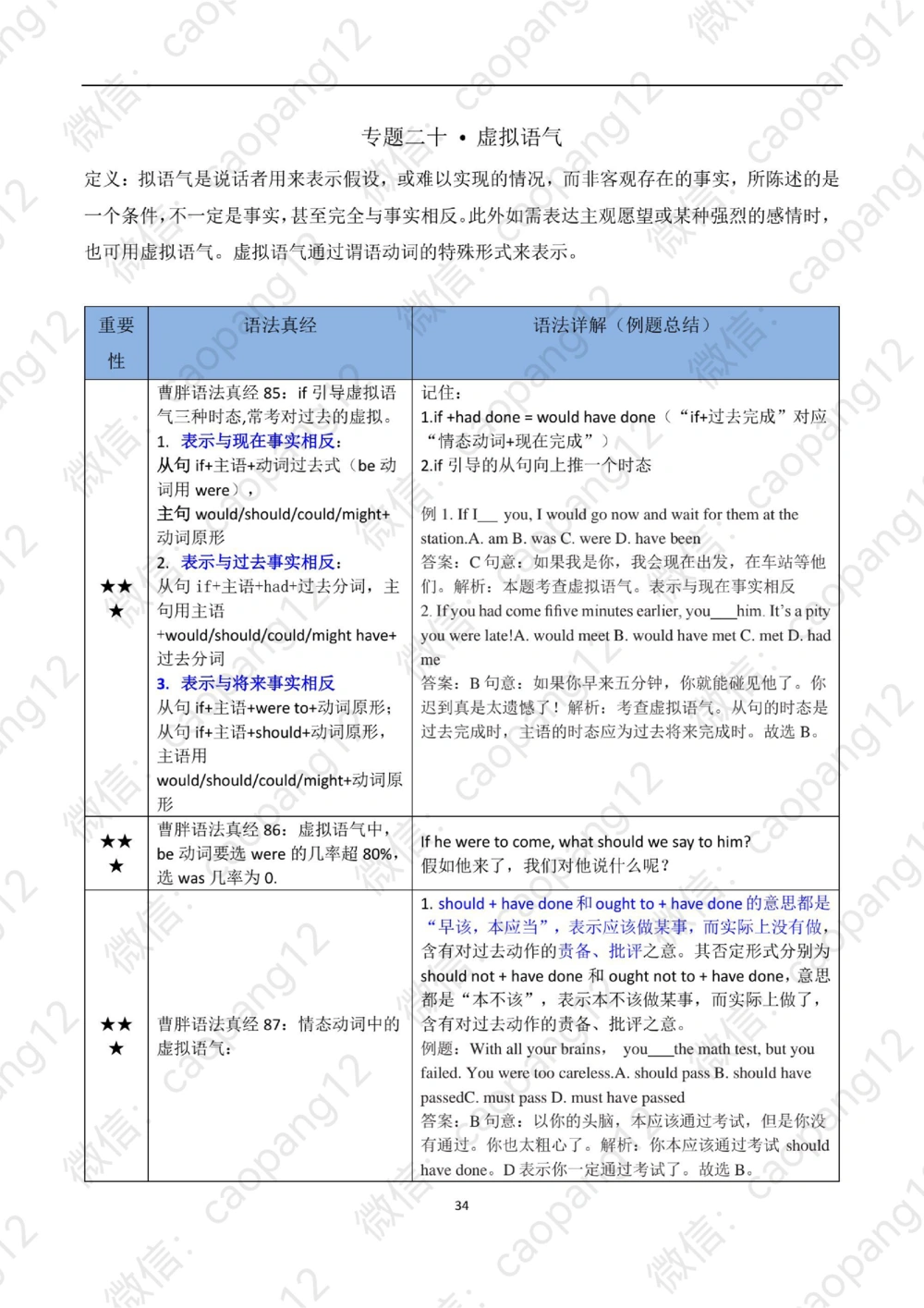 九五语法真经讲义_2025曹胖学位英语（全国通用）_赠送：九五语法真经升阶总结_语法
