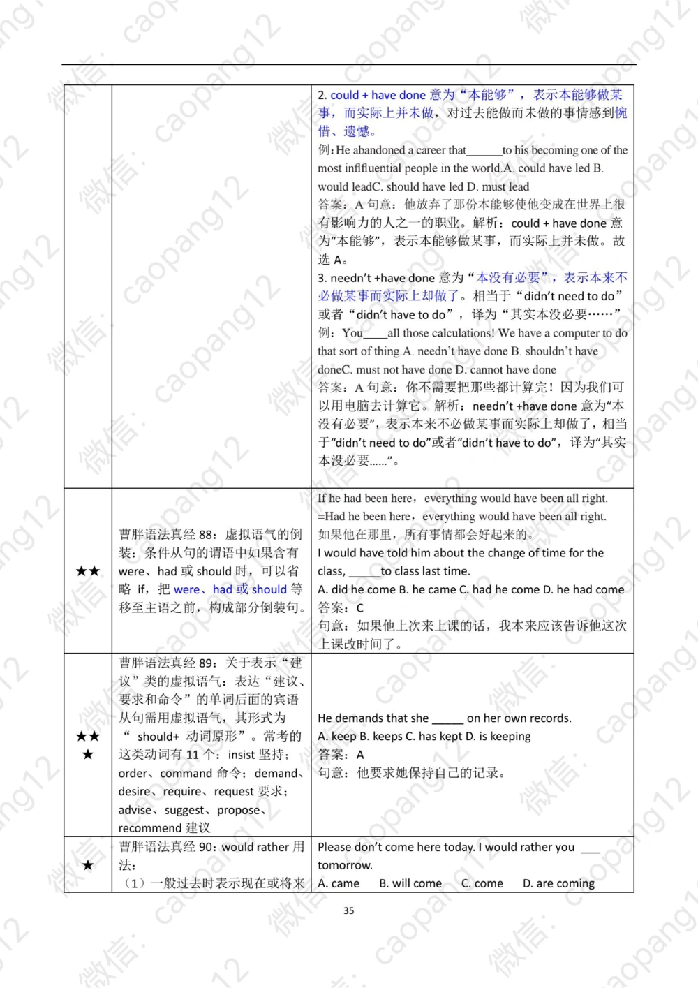 九五语法真经讲义_2025曹胖学位英语（全国通用）_赠送：九五语法真经升阶总结_语法
