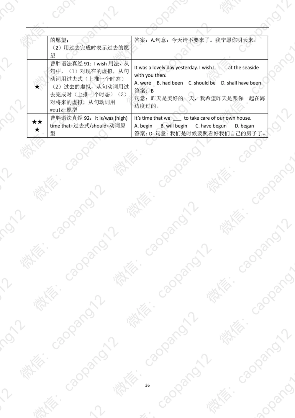 九五语法真经讲义_2025曹胖学位英语（全国通用）_赠送：九五语法真经升阶总结_语法