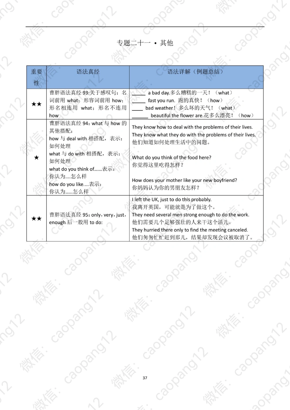 九五语法真经讲义_2025曹胖学位英语（全国通用）_赠送：九五语法真经升阶总结_语法